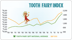 Fairy Market Value Index